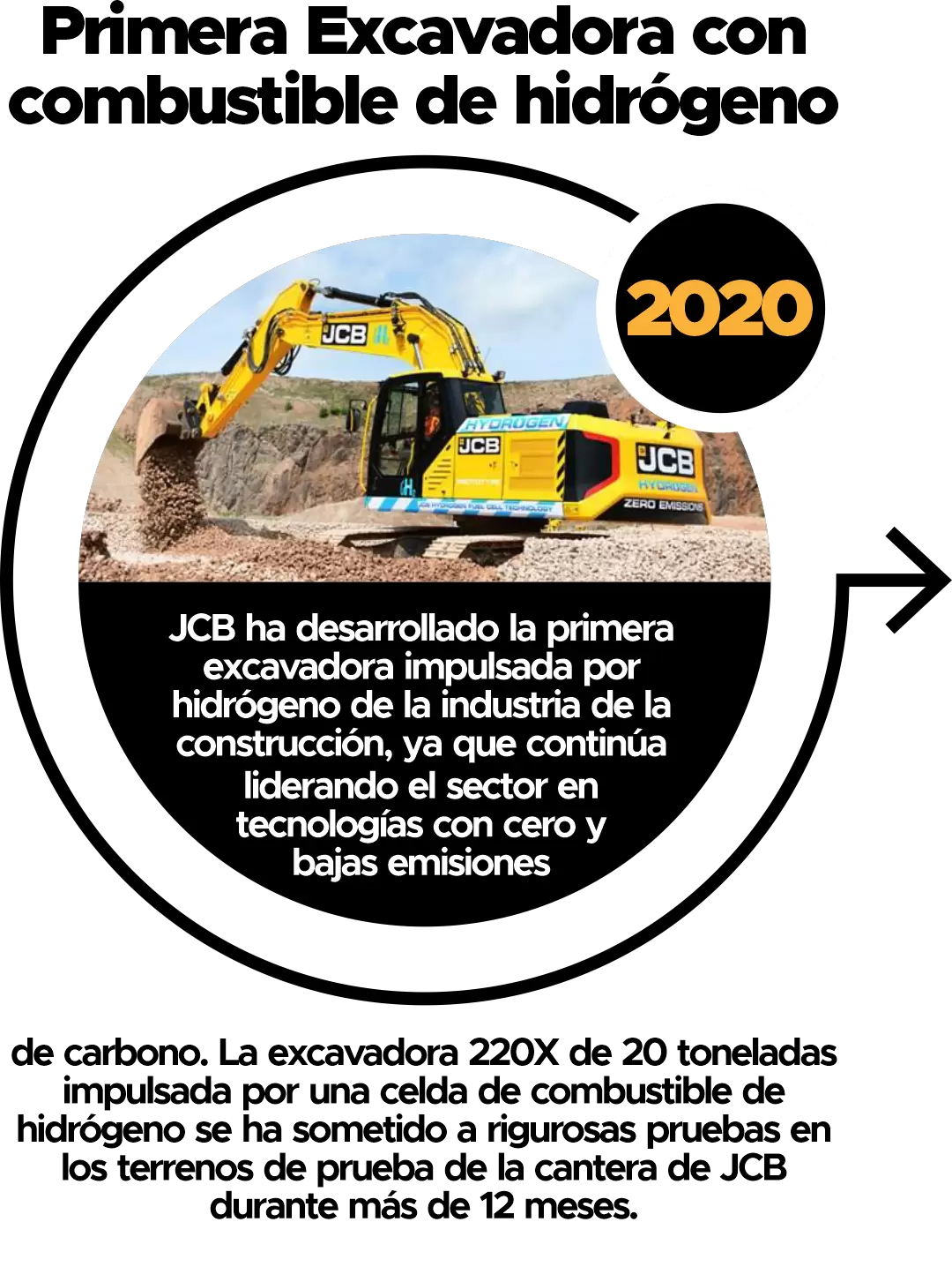 Sobre Nosotros JCB AXION Sobre Nosotros JCB AXION